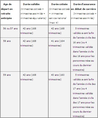 La retraite des indépendants