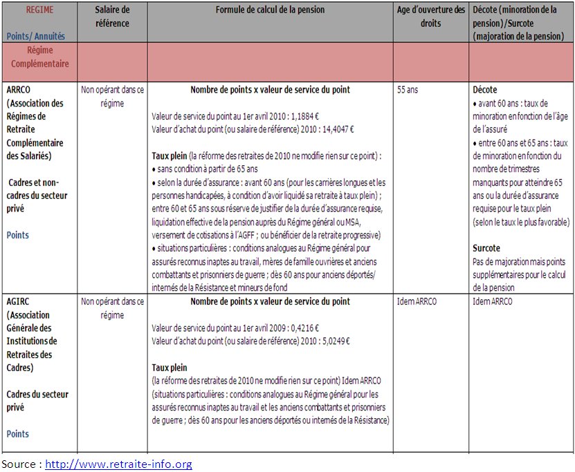 50  Calcul de la retraite pour les salariés