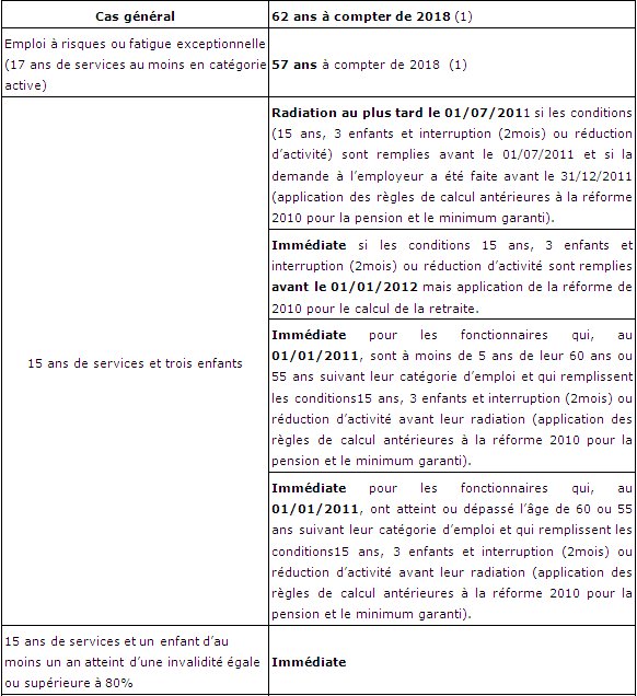 lettre type demande de retraite fonction publique